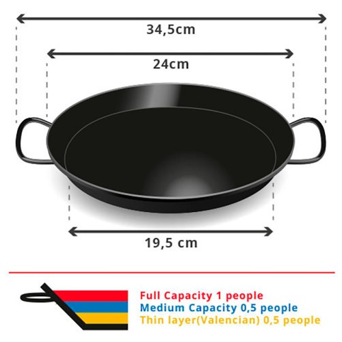 types of paella