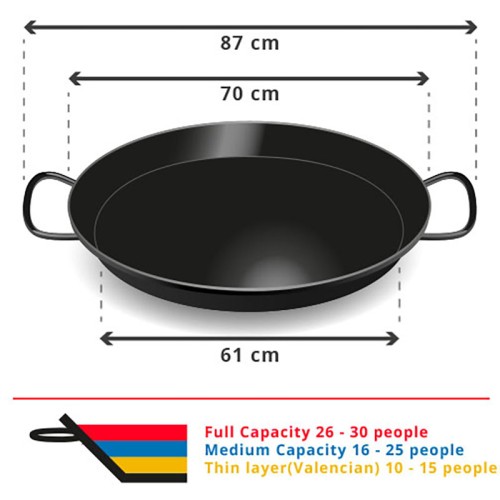 types of paella