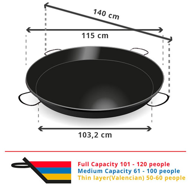 types of paella