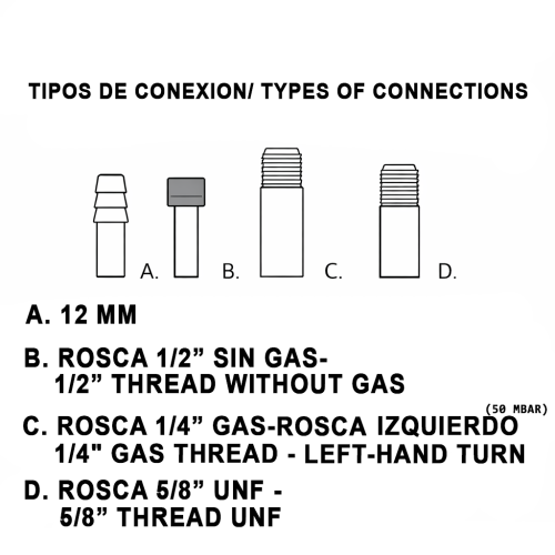 tipos de conexion gas