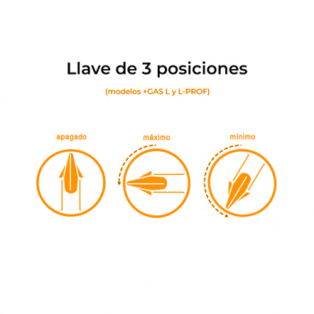 Llave de 3 posiciones gas