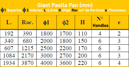 Low Giant Paella Pan