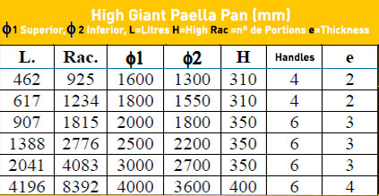 33 (86cm) Giant Paella Pan